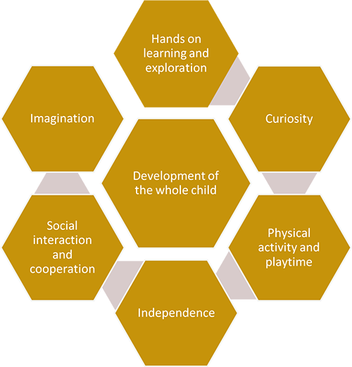 Pre-School Whole Child Development